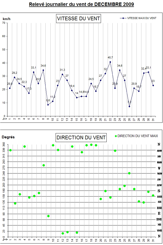 GRAPH VENT 12-09.jpg